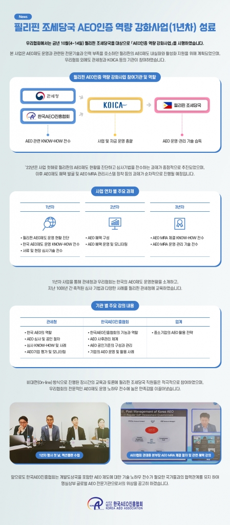 필리핀 조세당국 AEO인증 역량 강화사업(1년차) 성료