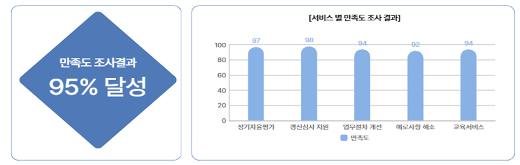 협회, 회원사와 함께하는 동행(12월) - 결산